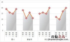 excel分段折线图怎么做 Excel如何实现折线图分组