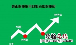如何度过低谷期语录 你是怎样度过低谷期