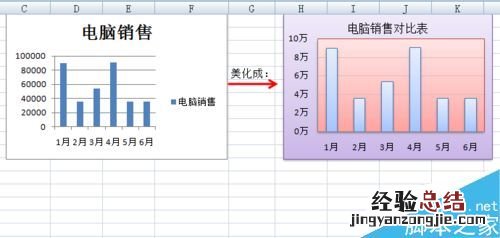 excel中的图表如何美化表格 Excel中的图表如何美化?