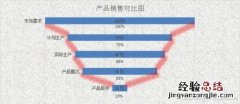 Excel&quot;锅状&quot;对比图表如何制作 excel表格制作对比柱状图