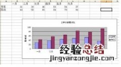 excel中如何改变图表图例位置 excel中如何改变图表图例位置和方向