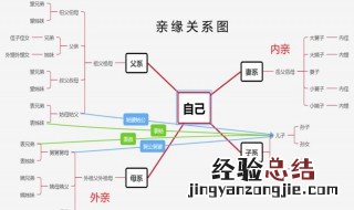 六亲是指哪些人 六亲是指什么