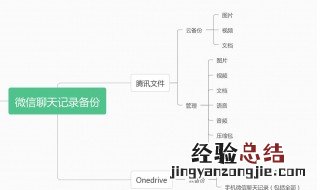 微信聊天记录怎么备份保存到手机 微信聊天记录怎么备份