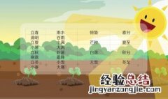 24节气分别是什么呢 24节气分别是什么