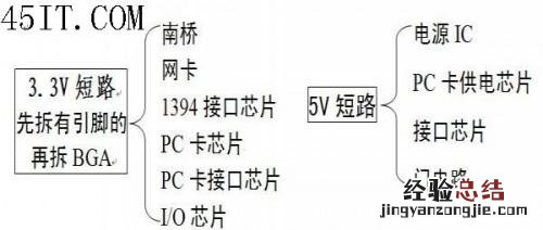 笔记本电脑主板3.3V或5V短路怎么维修? 笔记本电脑主板3.3v或5v短路怎么维修