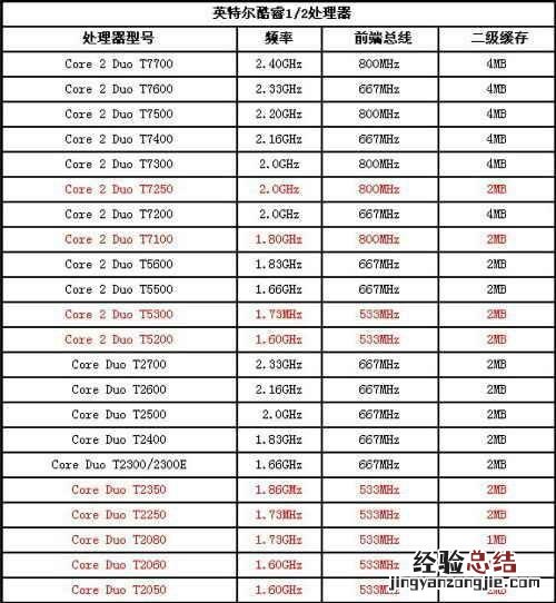 绝对技术和落落 绝对技术文