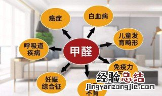 有甲醛的装修材料有哪些 装修有甲醛的是哪个材料