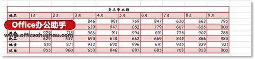 怎样实现Word的表格转置 word表格如何转置