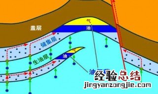 最新石油形成的原理 你可以从这看