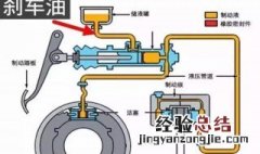 原装刹车油多久换一次 刹车油的作用是什么