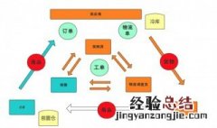 食品供应链是什么意思 食品供应链简单介绍