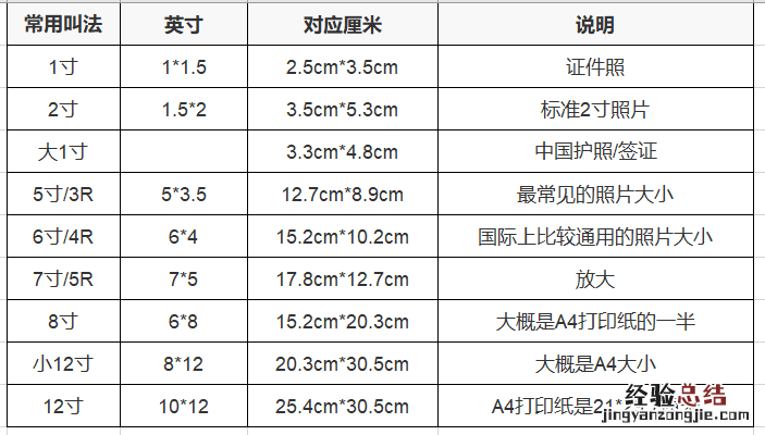 二寸照片尺寸多少厘米 结婚证二寸照片尺寸多少厘米