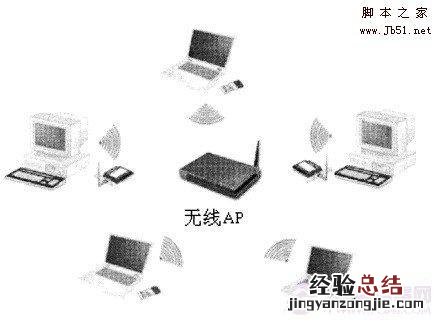 无线局域网入门基础知识详细介绍图片 无线局域网入门基础知识详细介绍