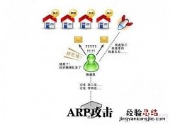 局域网ARP攻击是什么 局域网存在arp扫描