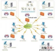 如何创建局域网? 如何创建局域网