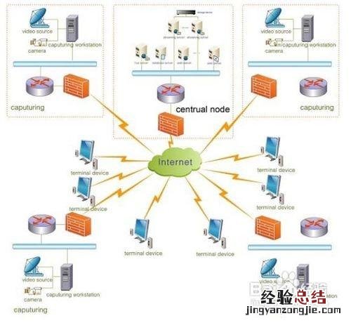 如何创建局域网? 如何创建局域网