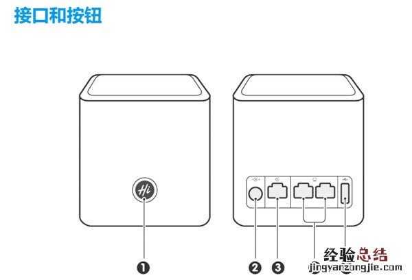 荣耀路由的接口和按钮有什么作用