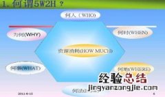 5w2h是什么 5w2h分析法的介绍