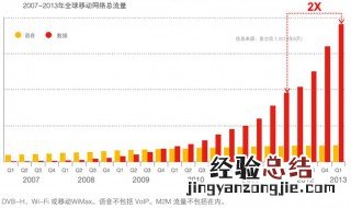 中国移动怎么查流量 中国移动查流量步骤