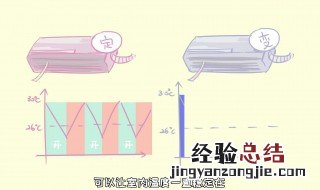 定频和变频有什么区别 定频和变频的科普