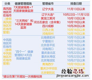 黑龙江回肇庆需要隔离吗? 肇东回大庆隔离吗