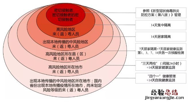 黑龙江返回肇庆需要核酸检测吗要隔离吗 黑龙江返回肇庆需要核酸检测吗