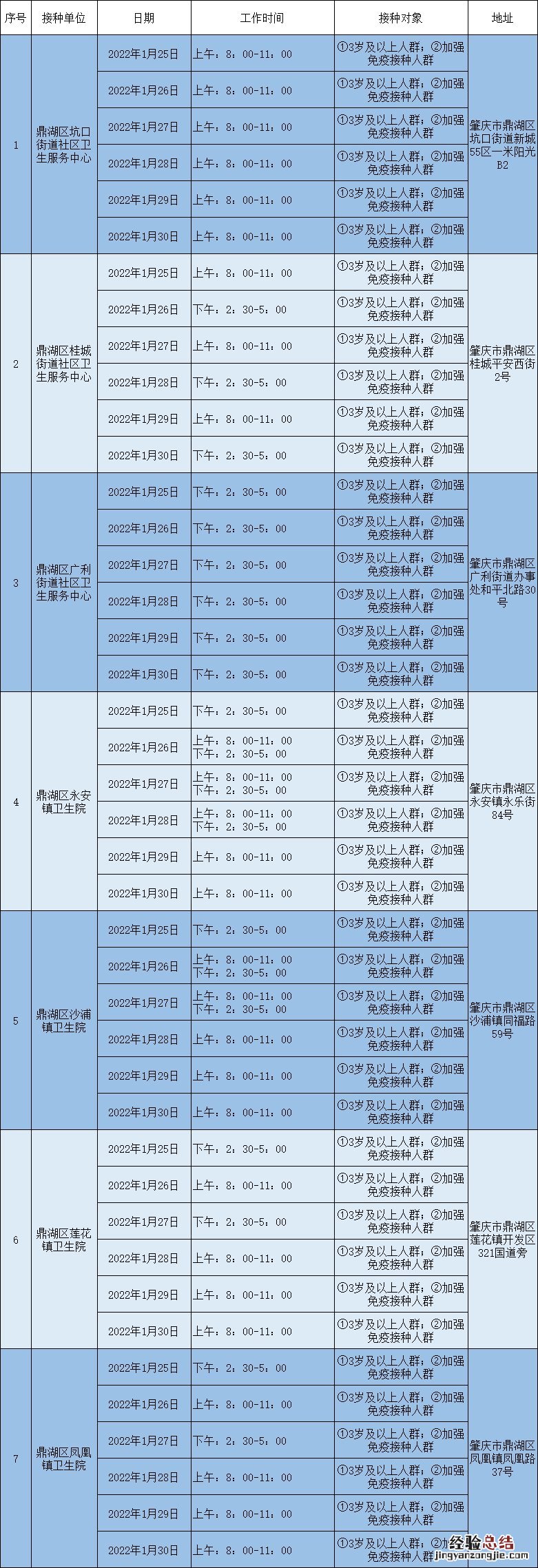肇庆市鼎湖区新冠疫苗接种安排 肇庆市鼎湖区新冠疫苗接种点