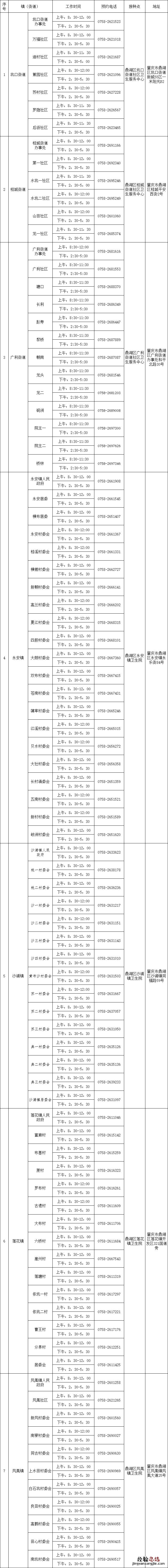 肇庆市鼎湖区新冠疫苗接种安排 肇庆市鼎湖区新冠疫苗接种点