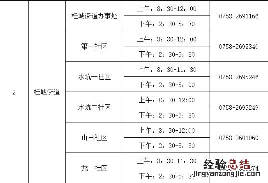 更新中 肇庆鼎湖区桂城街道新冠疫苗到苗消息