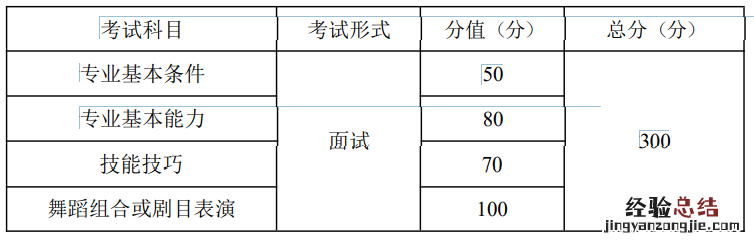 重庆舞蹈艺考内容 重庆艺考舞蹈专业考试说明2023