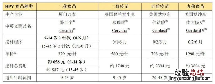 浙江温州hpv疫苗九价接种年龄放宽了吗?