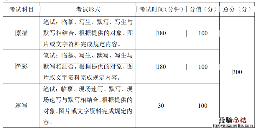 2023重庆艺考美术学与设计学类考试说明