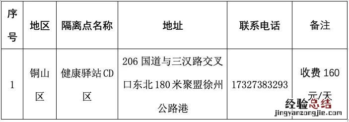 关于徐州铜山区密切接触者集中隔离点、阳性感染人员集中隔离点的公示