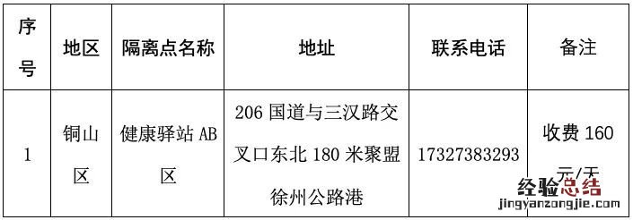 关于徐州铜山区密切接触者集中隔离点、阳性感染人员集中隔离点的公示
