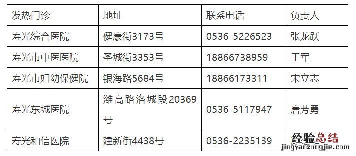 寿光发热定点医院 寿光定点发热门诊有哪些