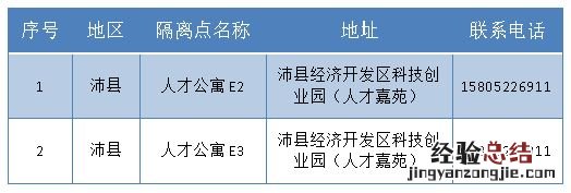 关于沛县设置密切接触者、阳性感染人员集中隔离点的公示