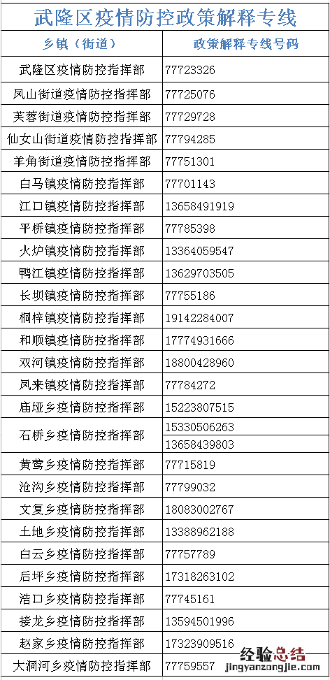 重庆市武隆区疫情防控调整的通知 重庆武隆区疫情防控政策咨询热线