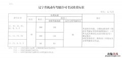 科目二收费标准考试费用多少 大连科目二考试费用