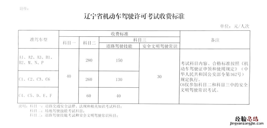 科目二收费标准考试费用多少 大连科目二考试费用