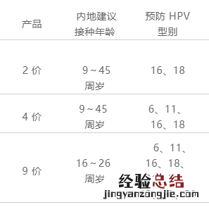 甘肃省妇幼保健院hpv疫苗网上预约时间