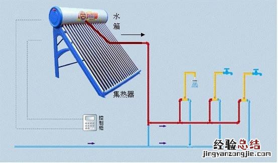 太阳能热水器安装需要什么要求 太阳能热水器的安装要求及步骤
