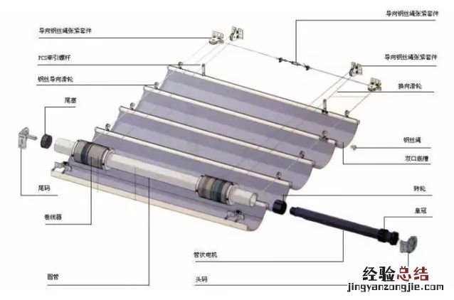 电动窗帘电机安装方法 电动窗帘电机原理和安装步骤