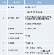 非东莞户籍小升初摇号怎么选学校 非东莞户籍小升初条件