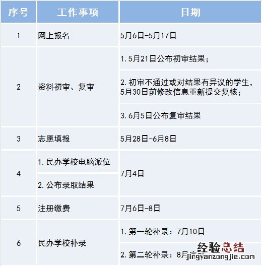 非东莞户籍小升初摇号怎么选学校 非东莞户籍小升初条件