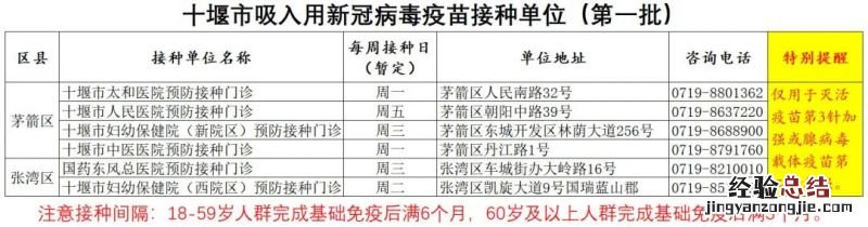湖北省十堰市新冠疫苗预约 十堰吸入式新冠疫苗接种指南