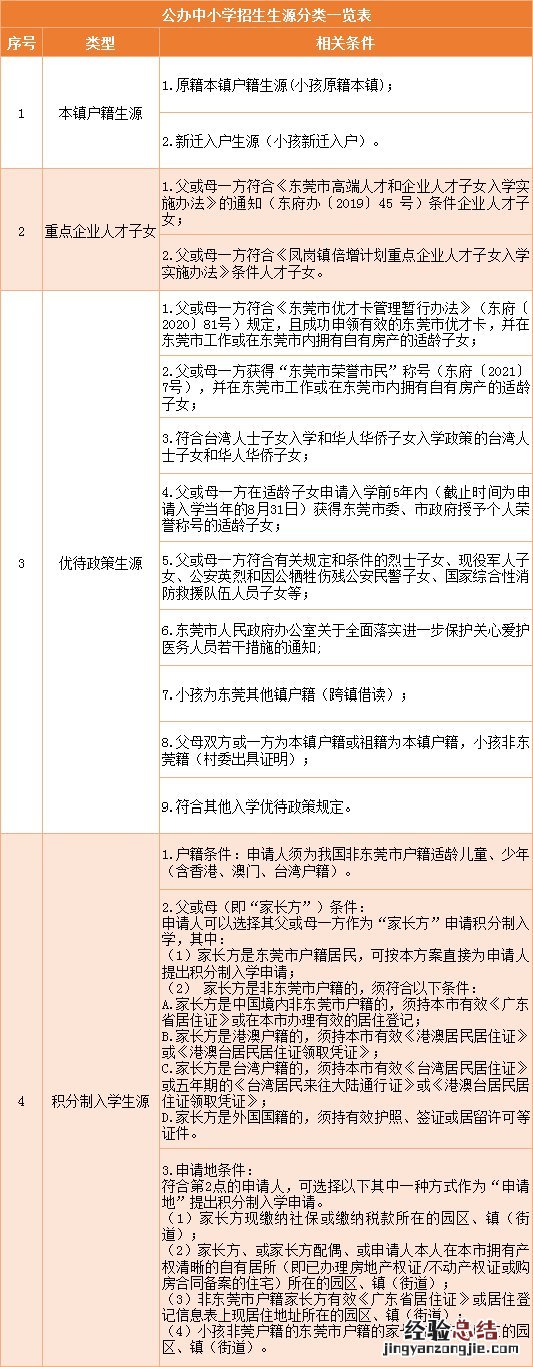 东莞户口小升初条件一览 东莞户口小升初的条件