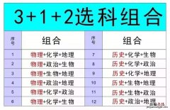 河北高考选科组合有哪些？ 河北高考12种组合