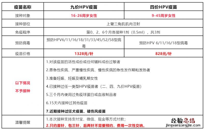 庐江县中医院四价九价hpv疫苗预约时间 庐江县中医院四价九价HPV疫苗预约