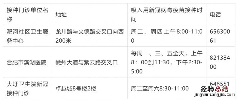 合肥各区县吸入用新冠疫苗接种门诊一览表