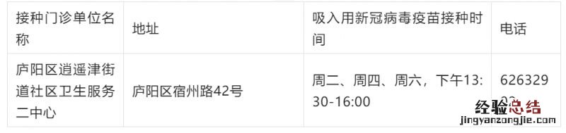 合肥各区县吸入用新冠疫苗接种门诊一览表